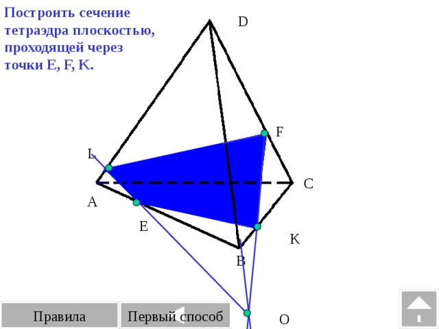 Построить сечение тетраэдра плоскостью, проходящей через точки E, F, K. D F L C A E K B Правила Первый способ О 