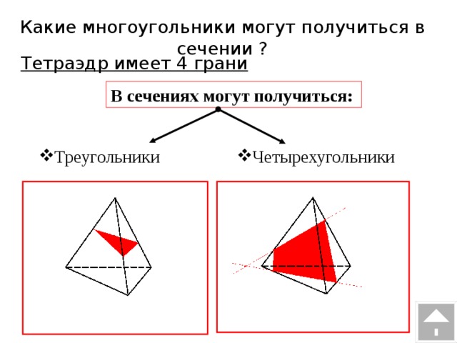 Какие многоугольники могут получиться в сечении ? Тетраэдр имеет 4 грани В сечениях могут получиться: Четырехугольники Треугольники 