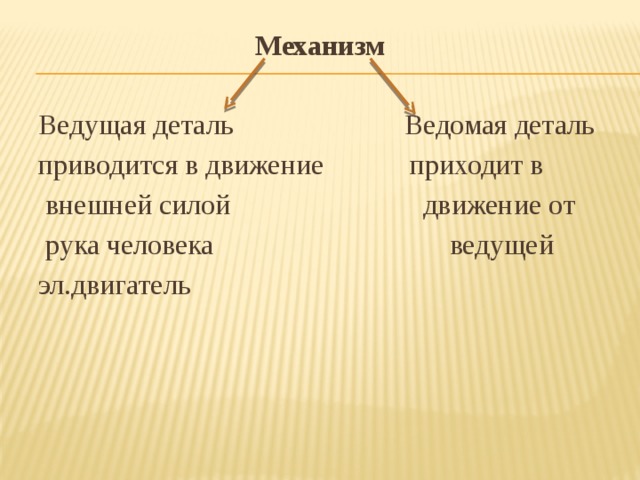 Механизм Ведущая деталь Ведомая деталь приводится в движение приходит в  внешней силой движение от  рука человека ведущей эл.двигатель 