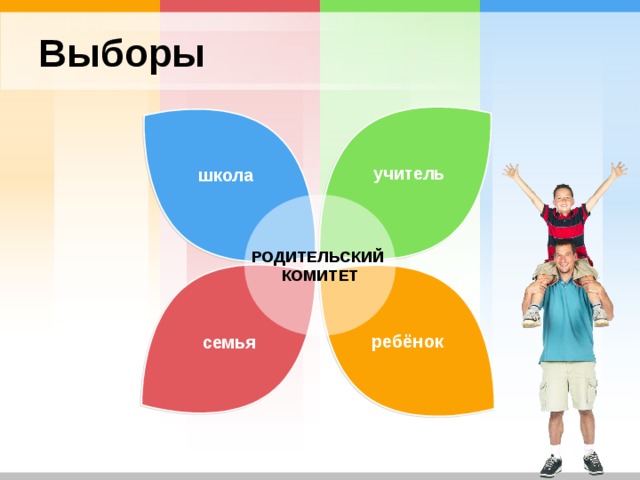 Выборы учитель школа РОДИТЕЛЬСКИЙ КОМИТЕТ ребёнок семья 