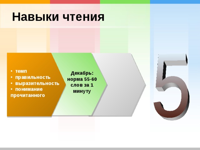 Навыки чтения  темп  правильность  выразительность  понимание прочитанного Декабрь: норма 55-60 слов за 1 минуту 