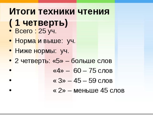 Итоги техники чтения  ( 1 четверть) Всего : 25 уч. Норма и выше: уч. Ниже нормы: уч. 2 четверть: «5» – больше слов  «4» – 60 – 75 слов  « 3» – 45 – 59 слов  « 2» – меньше 45 слов  