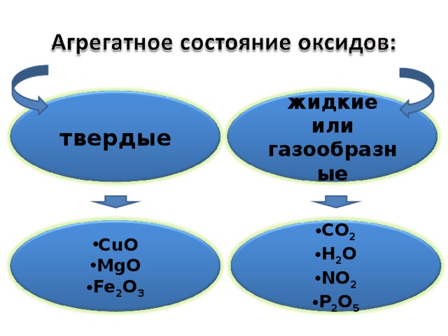 твердые жидкие или газообразные
