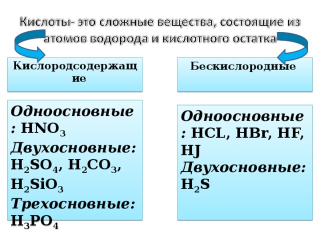 Кислородсодержащие Бескислородные Одноосновные: HNO 3 Двухосновные: H 2 SO 4 , H 2 CO 3 , H 2 SiO 3 Трехосновные: Н 3 РО 4 Одноосновные:  HCL, HBr,  HF, HJ Двухосновные: H 2 S