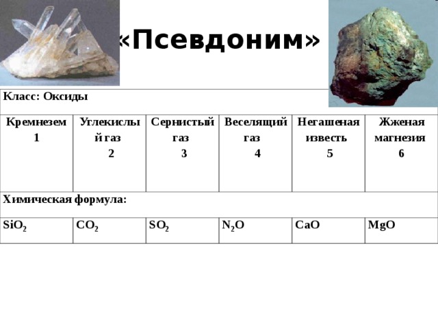 «Псевдоним» Класс: Оксиды Кремнезем 1 Углекислый газ  2 Химическая формула: Сернистый газ  3 SiO 2 Веселящий газ  4 CO 2 Негашеная известь  5 SO 2 Жженая магнезия 6 N 2 O CaO MgO