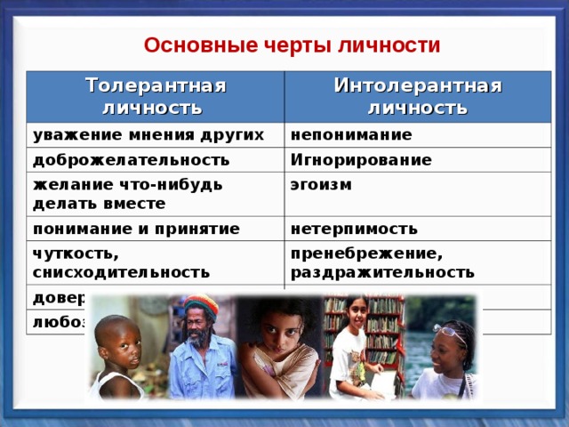 Основные черты личности Толерантная личность Интолерантная личность уважение мнения других непонимание доброжелательность желание что-нибудь делать вместе Игнорирование понимание и принятие эгоизм нетерпимость чуткость, снисходительность пренебрежение, раздражительность доверие, гуманизм. Равнодушие, цинизм любознательность агрессивность 