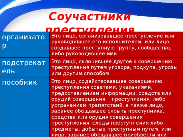 Соучастники преступления организатор подстрекатель Это лицо, организовавшее преступление или руководившее его исполнителем, или лицо, создавшее преступную группу, сообщество, либо руководившее ими. Это лицо, склонившее другое к совершению преступления путем уговора, подкупа, угрозы или другим способом. пособник Это лицо, содействовавшее совершению преступления советами, указаниями, предоставлением информации, средств или орудий совершения преступления, либо устранением препятствий, а также лицо, заранее обещавшее скрыть преступника, средства или орудия совершения преступления, следы преступления либо предметы, добытые преступным путем, или лицо, заранее обещавшее приобрести или сбыть такие предметы.                                              