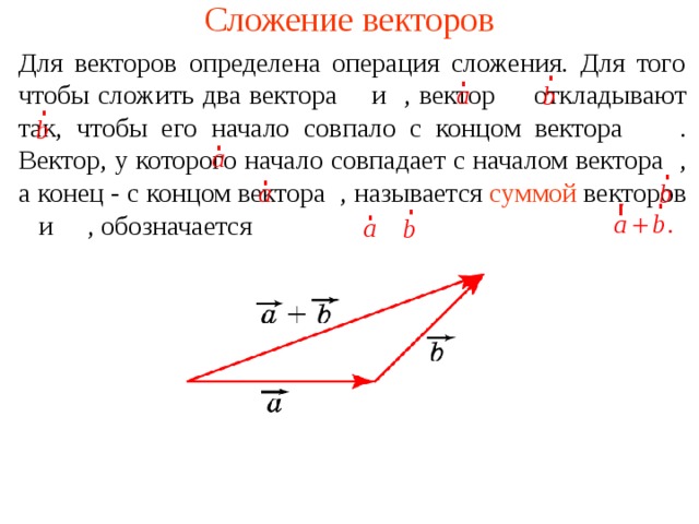 Сложение векторов Для векторов определена операция сложения. Для того чтобы сложить два вектора   и  , вектор    откладывают так, чтобы его начало совпало с концом вектора  . Вектор, у которого начало совпадает с началом вектора  , а конец - с концом вектора  , называется  суммой  векторов  и  , обозначается  В режиме слайдов ответы появляются после кликанья мышкой  
