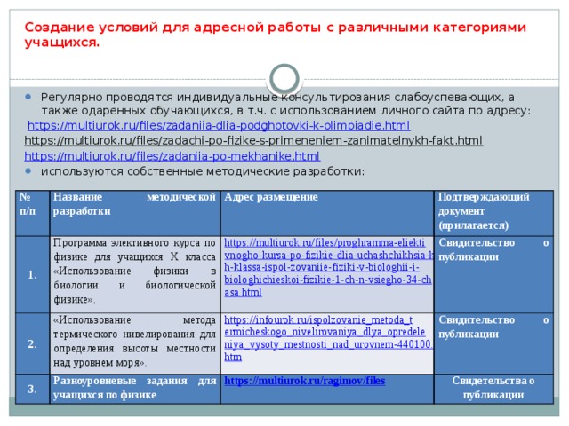 Создание условий для адресной работы с различными категориями учащихся . Регулярно проводятся индивидуальные консультирования слабоуспевающих, а также одаренных обучающихся, в т.ч. с использованием личного сайта по адресу:  https://multiurok.ru/files/zadaniia-dlia-podghotovki-k-olimpiadie.html  https://multiurok.ru/files/zadachi-po-fizike-s-primeneniem-zanimatelnykh-fakt.html  https:// multiurok.ru/files/zadaniia-po-mekhanike.html используются собственные методические разработки:  № п/п 1. Название методической разработки Адрес размещение 2. Программа элективного курса по физике для учащихся Х класса «Использование физики в биологии и биологической физике». Подтверждающий документ (прилагается) 3. https://multiurok.ru/files/proghramma-eliektivnogho-kursa-po-fizikie-dlia-uchashchikhsia-kh-klassa-ispol-zovaniie-fiziki-v-biologhii-i-biologhichieskoi-fizikie-1-ch-n-vsiegho-34-chasa.html  «Использование метода термического нивелирования для определения высоты местности над уровнем моря». Свидительство о публикации https://infourok.ru/ispolzovanie_metoda_termicheskogo_nivelirovaniya_dlya_opredeleniya_vysoty_mestnosti_nad_urovnem-440100.htm  Разноуровневые задания для учащихся по физике Свидительство о публикации https://multiurok.ru/ragimov/files  Свидетельства о публикации 