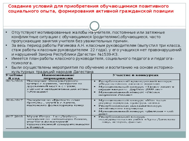 Создание условий для приобретения обучающимися позитивного социального опыта, формирования активной гражданской позиции Отсутствуют мотивированные жалобы на учителя, постоянные или затяжные конфликтные ситуации с обучающимися (родителями),обучающиеся, часто пропускающие занятия учителя без уважительных причин. За весь период работы Рагимова А.Н. классным руководителем (выпустил три класса, стаж работы классным руководителем 22 года), у его учащихся нет правонарушений и нарушений Закона Республики Дагестан №1539-К3. Имеется план работы классного руководителя, социального педагога и педагога-психолога. Были осуществлены мероприятия по обучению и воспитанию на основе историко-культурных традиций народов Дагестана 