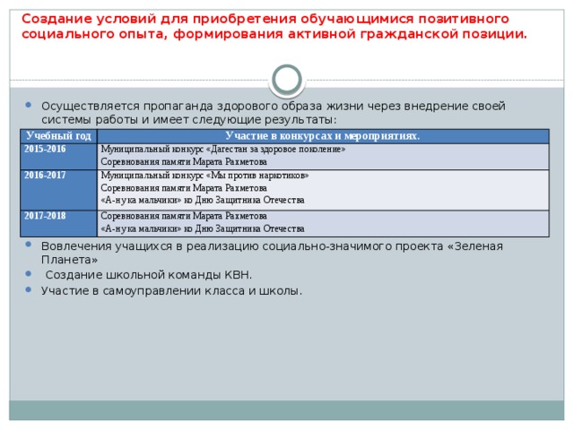 Создание условий для приобретения обучающимися позитивного социального опыта, формирования активной гражданской позиции. Осуществляется пропаганда здорового образа жизни через внедрение своей системы работы и имеет следующие результаты: Вовлечения учащихся в реализацию социально-значимого проекта «Зеленая Планета»  Создание школьной команды КВН. Участие в самоуправлении класса и школы. Учебный год Участие в конкурсах и мероприятиях. 2015-2016 Муниципальный конкурс «Дагестан за здоровое поколение» 2016-2017 Соревнования памяти Марата Рахметова Муниципальный конкурс «Мы против наркотиков» 2017-2018 Соревнования памяти Марата Рахметова Соревнования памяти Марата Рахметова «А-ну ка мальчики» ко Дню Защитника Отечества «А-ну ка мальчики» ко Дню Защитника Отечества 
