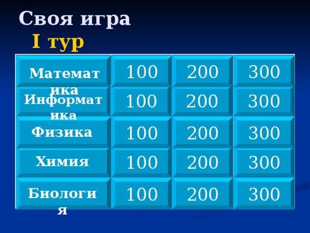 Своя игра I тур 100 100 300 200 100 Математика 300 200 100 Информатика 300 100 200 Физика 300 100 200 Химия 300 200 100 Биология 