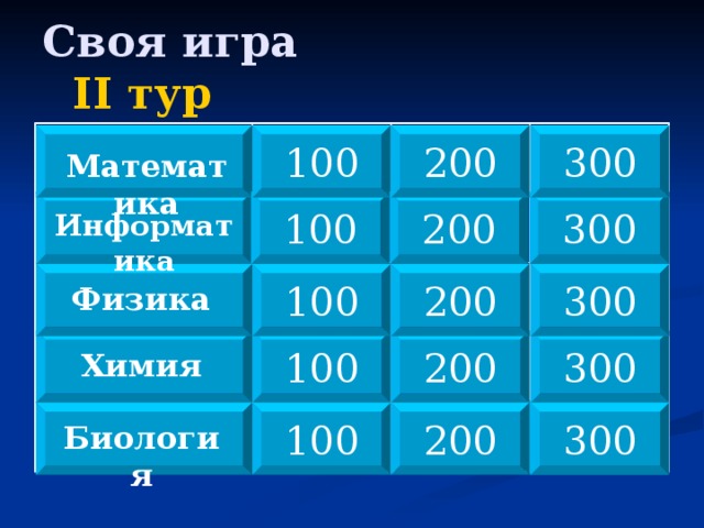 Своя игра II тур 100 100 300 200 100 Математика 300 200 100 Информатика 300 100 200 Физика 300 100 200 Химия 300 200 100 Биология 