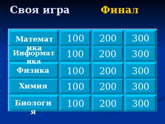 Своя игра     Финал  100 100 300 200 100 Математика 300 200 100 Информатика 300 100 200 Физика 300 100 200 Химия 300 200 100 Биология 