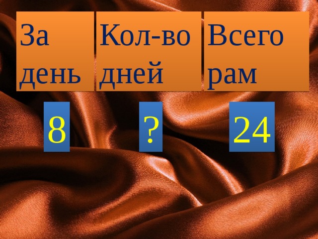  ) За день Кол-во дней Всего рам 24 8 ? 