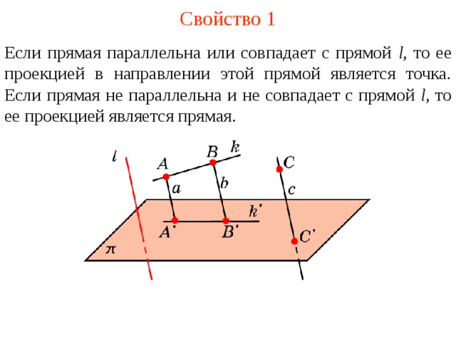 Свойство 1 Если прямая параллельна или совпадает с прямой l , то ее проекцией в направлении этой прямой является точка. Если прямая не параллельна и не совпадает с прямой l , то ее проекцией является прямая. 