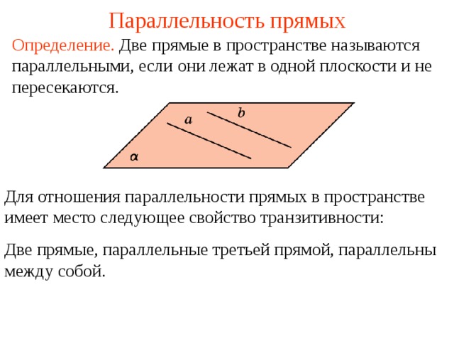 Параллельность прямых Определение.  Две прямые в пространстве называются параллельными, если  они лежат в одной плоскости и не пересекаются. Для отношения параллельности прямых в пространстве имеет место следующее свойство транзитивности: Две прямые, параллельные третьей прямой, параллельны между собой. В режиме слайдов формулировка появляется после кликанья мышкой  