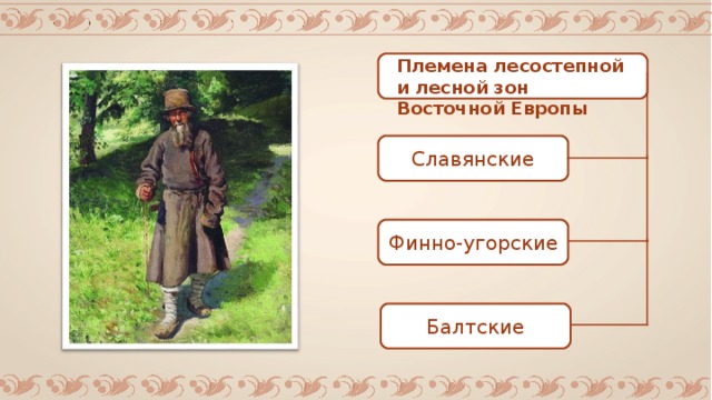Племена лесостепной и лесной зон Восточной Европы Славянские Финно-угорские Балтские 