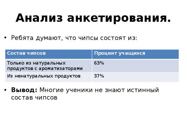 Анализ анкетирования. Ребята думают, что чипсы состоят из: Вывод: Многие ученики не знают истинный состав чипсов Состав чипсов Процент учащихся Только из натуральных продуктов с ароматизаторами 63% Из ненатуральных продуктов 37% 