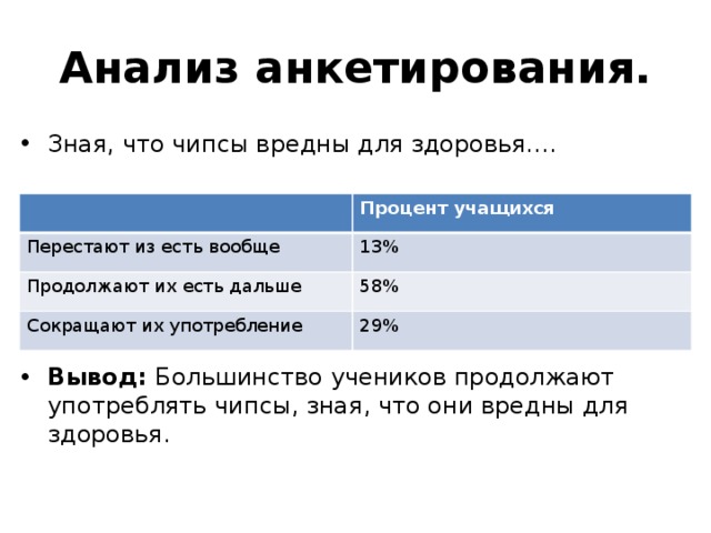 Анализ анкетирования. Зная, что чипсы вредны для здоровья…. Вывод: Большинство учеников продолжают употреблять чипсы, зная, что они вредны для здоровья. Процент учащихся Перестают из есть вообще 13% Продолжают их есть дальше 58% Сокращают их употребление 29% 