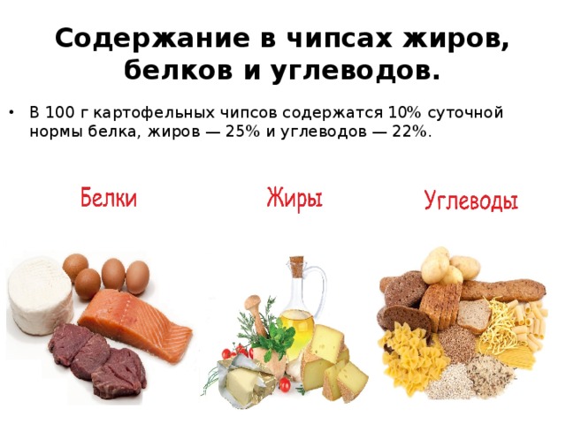 Содержание в чипсах жиров, белков и углеводов. В 100 г картофельных чипсов содержатся 10% суточной нормы белка, жиров — 25% и углеводов — 22%. 
