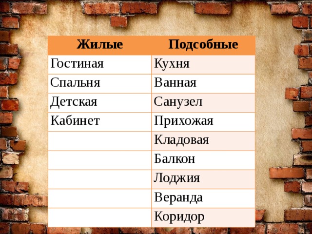 Жилые Подсобные Гостиная Кухня Спальня Ванная Детская Санузел Кабинет   Прихожая Кладовая   Балкон   Лоджия   Веранда   Коридор 