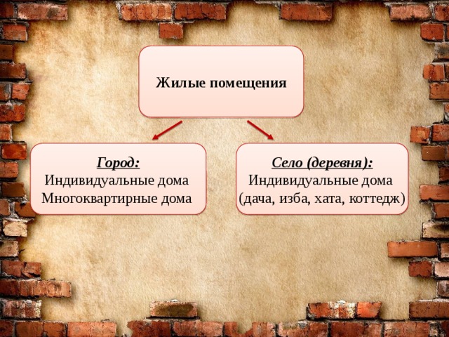 Жилые помещения  Село (деревня): Город: Индивидуальные дома Индивидуальные дома (дача, изба, хата, коттедж) Многоквартирные дома 