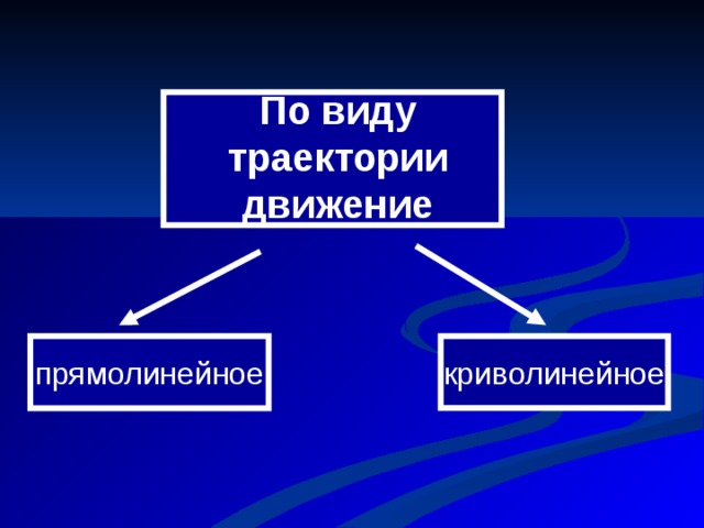 По виду траектории движение прямолинейное криволинейное 