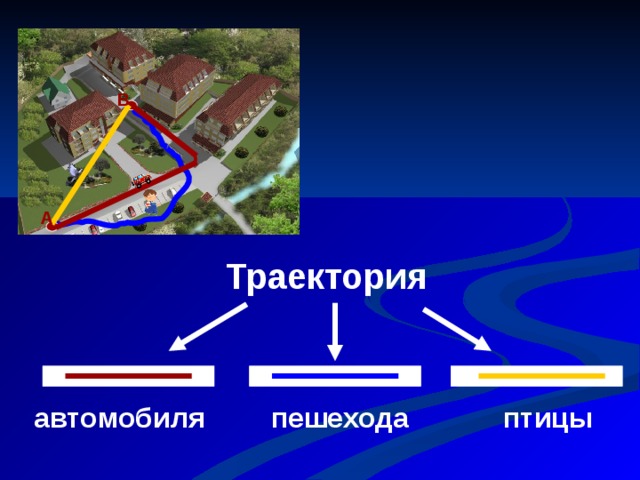 В А Траектория автомобиля пешехода птицы 
