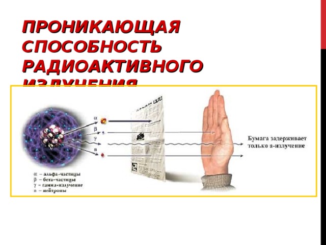 ПРОНИКАЮЩАЯ СПОСОБНОСТЬ РАДИОАКТИВНОГО ИЗЛУЧЕНИЯ 