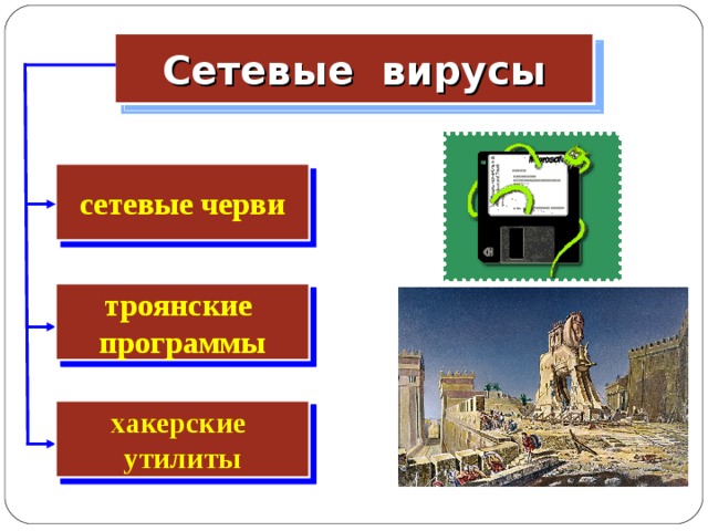 Сетевые вирусы сетевые черви троянские программы троянские программы хакерские утилиты хакерские утилиты  