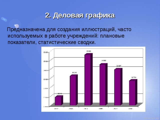 2. Деловая графика  Предназначена для создания иллюстраций, часто используемых в работе учреждений: плановые показатели, статистические сводки. 