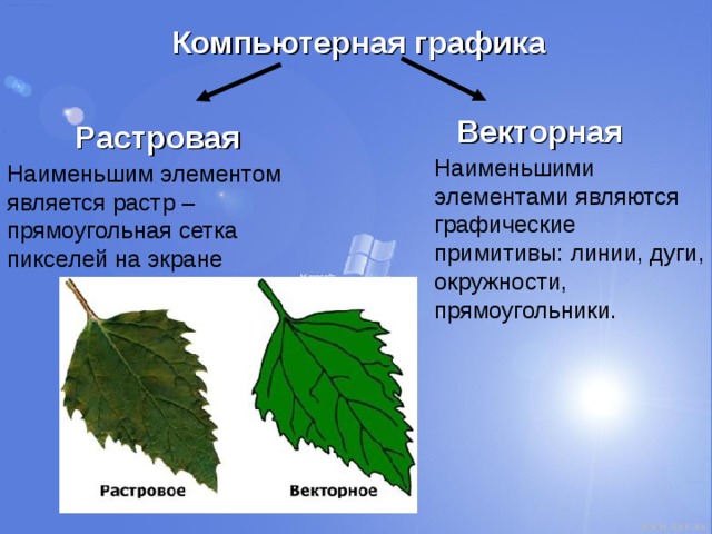 Компьютерная графика Векторная Растровая Наименьшими элементами являются графические примитивы: линии, дуги, окружности, прямоугольники. Наименьшим элементом является растр – прямоугольная сетка пикселей на экране 