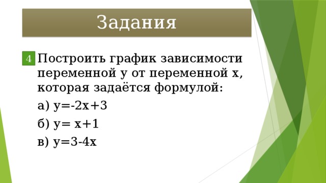 Задания Построить график зависимости переменной у от переменной х, которая задаётся формулой: а) у=-2х+3 б) у= х+1 в) у=3-4х 4 