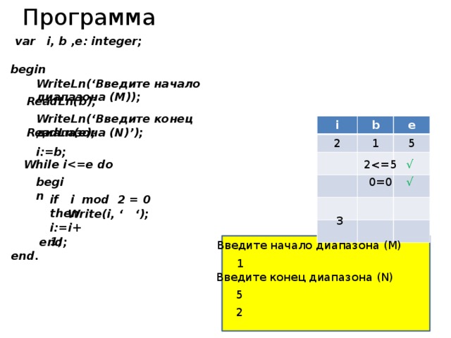 Программа var i, b ,e: integer; begin WriteLn(‘Введите начало диапазона (M)); ReadLn(b); WriteLn(‘Введите конец диапазона (N)’); i b 2 e 1 5 ReadLn(e); i:=b; √ 2While i 0=0 √ begin if i mod 2 = 0 then Write(i, ‘ ‘); 3 i:=i+1; end; Введите начало диапазона (M) end. 1 Введите конец диапазона (N) 5 2 