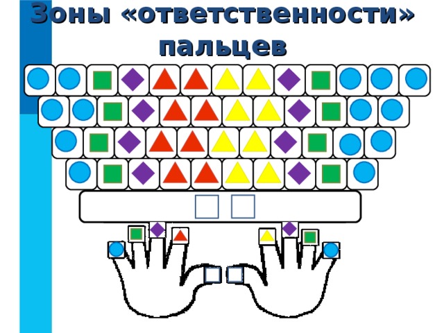 Зоны «ответственности» пальцев 