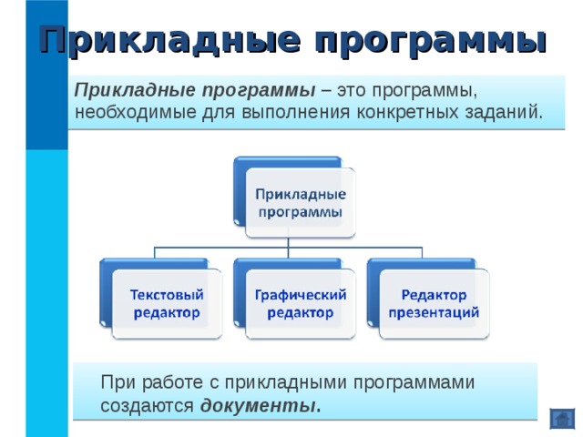 Прикладные программы Прикладные программы – это программы, необходимые для выполнения конкретных заданий.  При работе с прикладными программами создаются документы . 