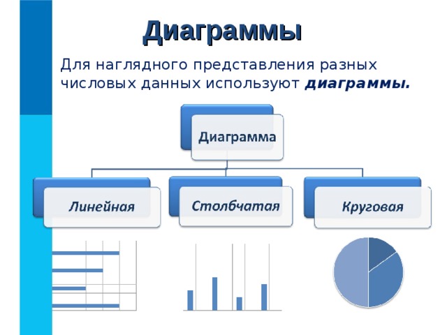 Решаем задачу 1) Исходное положение 2) 3) 4)  