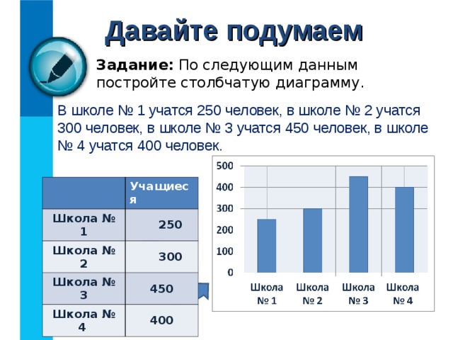 Диаграммы Для наглядного представления разных числовых данных используют диаграммы. 