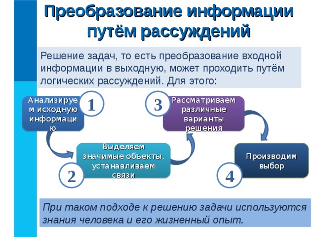 Преобразование информации путём рассуждений Решение задач, то есть преобразование входной информации в выходную, может проходить путём логических рассуждений. Для этого: 1 3 Анализируем исходную информацию Рассматриваем  различные варианты решения Выделяем значимые объекты, устанавливаем связи Производим выбор 2 4 При таком подходе к решению задачи используются знания человека и его жизненный опыт. 