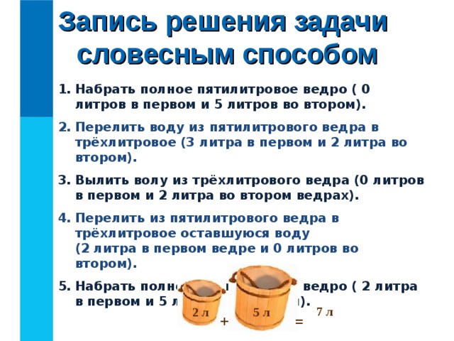 Запись решения задачи  словесным способом Набрать полное пятилитровое ведро ( 0 литров в первом и 5 литров во втором). Перелить воду из пятилитрового ведра в трёхлитровое (3 литра в первом и 2 литра во втором). Вылить волу из трёхлитрового ведра (0 литров в первом и 2 литра во втором ведрах). Перелить из пятилитрового ведра в трёхлитровое оставшуюся воду  (2 литра в первом ведре и 0 литров во втором). Набрать полное пятилитровое ведро ( 2 литра в первом и 5 литров во втором). + =  7 л 2 л 5 л 