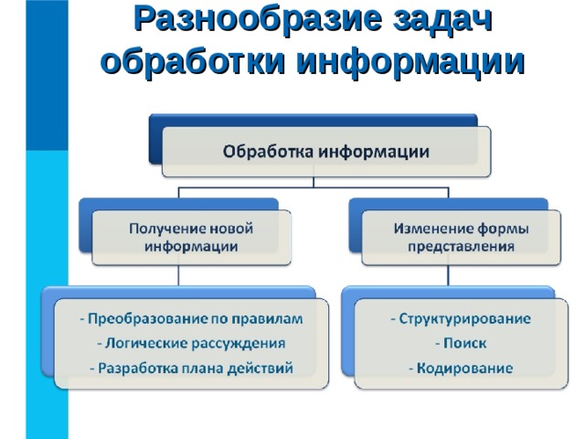 Разнообразие задач обработки информации 