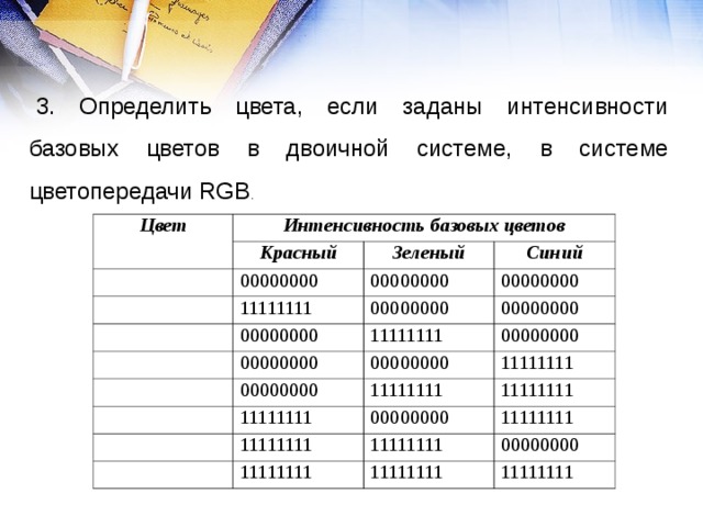 3. Определить цвета, если заданы интенсивности базовых цветов в двоичной системе, в системе цветопередачи RGB . Цвет Интенсивность базовых цветов Красный Зеленый 00000000 Синий 11111111 00000000 00000000 00000000 00000000 00000000 00000000 11111111 00000000 00000000 00000000 11111111 11111111 11111111 11111111 00000000 11111111 11111111 11111111 11111111 00000000 11111111 11111111 