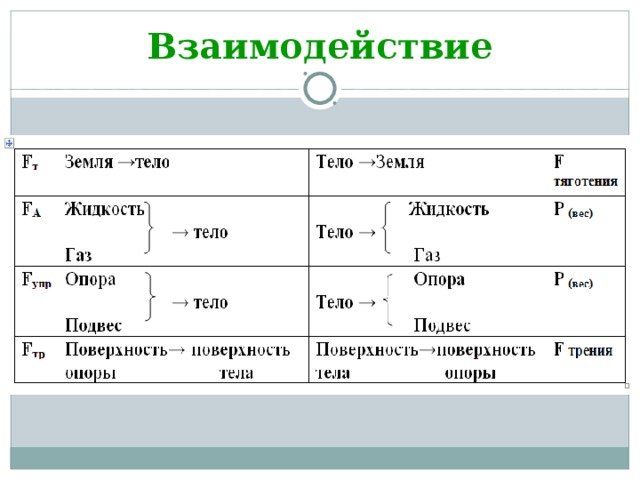 Взаимодействие
