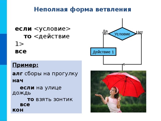 Неполная форма ветвления если   то  все Условие Да Нет Действие 1 Пример: алг сборы на прогулку нач  если на улице дождь  то взять зонтик  все кон 