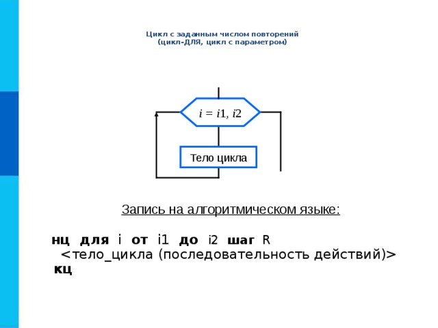 Цикл с заданным числом повторений  (цикл-ДЛЯ, цикл с параметром)  i = i 1 , i 2 Тело цикла Запись на алгоритмическом языке:   нц  для i от i1   до  i2  шаг   R    кц 