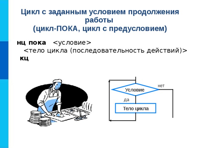 Цикл с заданным условием продолжения работы (цикл-ПОКА, цикл с предусловием)  нц пока     кц нет Условие да Тело цикла 