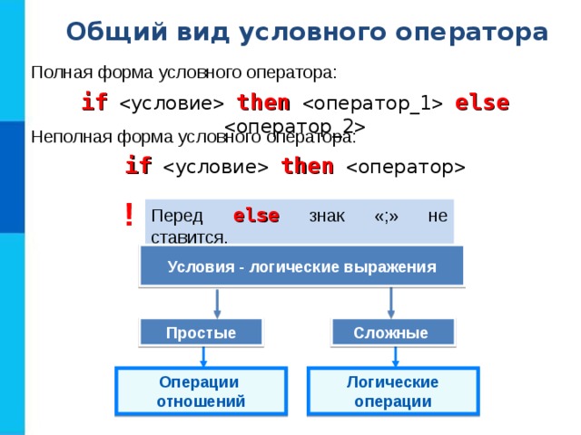Общий вид условного оператора Полная форма условного оператора: if  then  else   Неполная форма условного оператора: if   then  ! Перед else знак «;» не ставится. Условия - логические выражения Простые Сложные Операции отношений Логические операции 