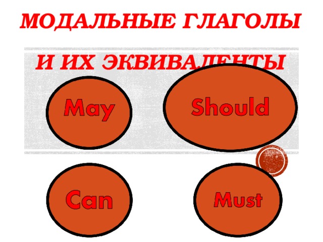 МОДАЛЬНЫЕ ГЛАГОЛЫ  И ИХ ЭКВИВАЛЕНТЫ  