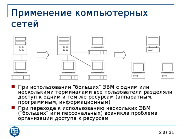 Применение компьютерных сетей При использовании 